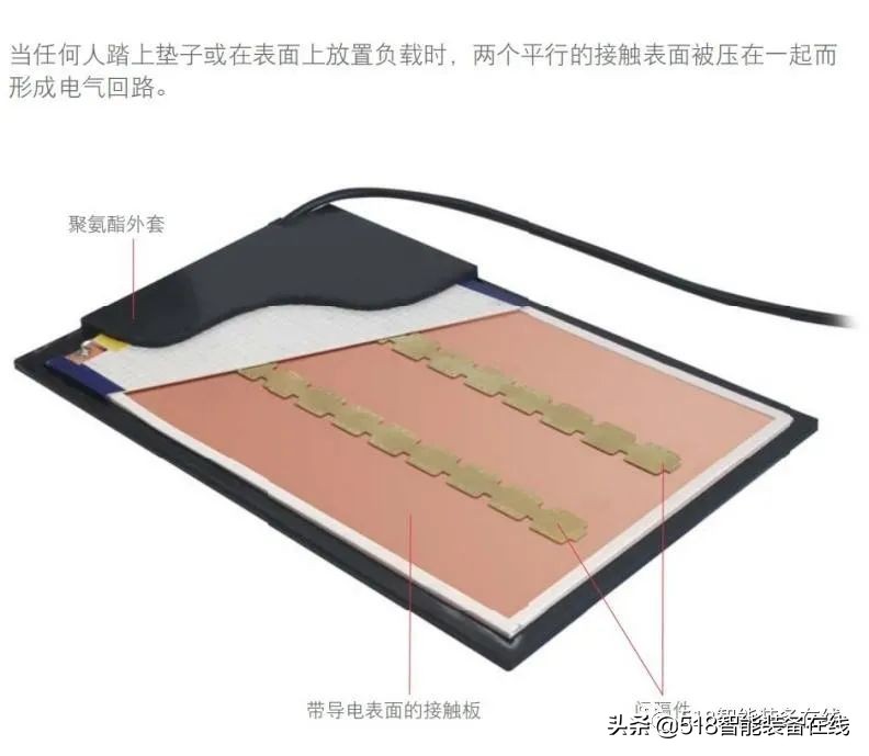 「518智能装备在线」智能安全地毯多样化应用保护人员及设备安全