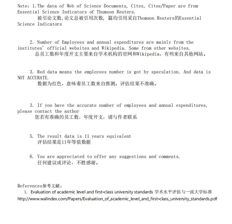 最新地球科学与环境专业排名,地球科学专业国际排名