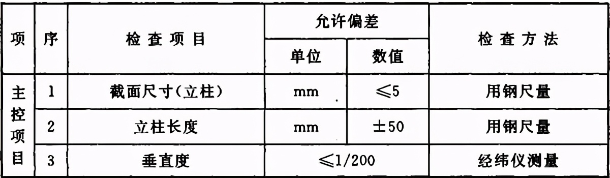 地基与基础验收属于结构验收吗,地基基础验收由谁组织验收谁参加
