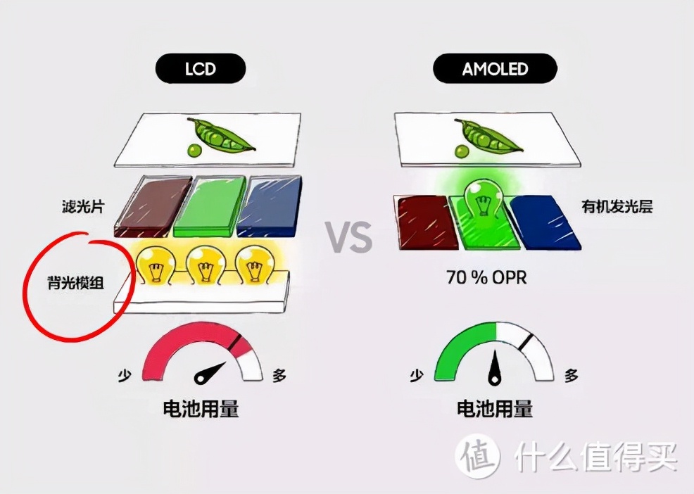 电脑显示器怎样选购,电脑显示器选购技巧视频