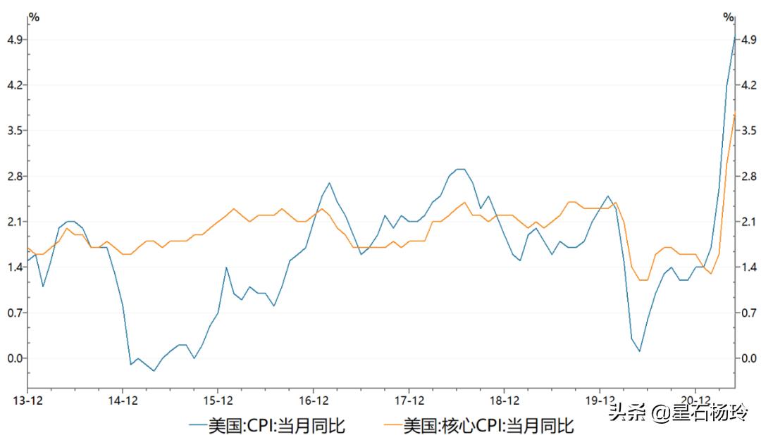 星石投资下半年策略,星石投资怎么买