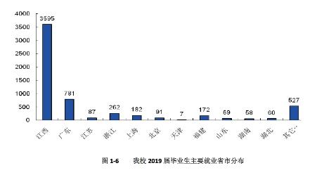 江西师范大学的就业质量如何？可以看往年的报告，窥见一二