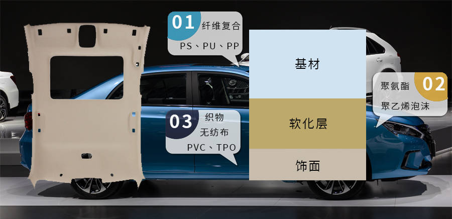 汽车顶棚脱落用什么胶好,汽车内顶棚脱落了怎么办