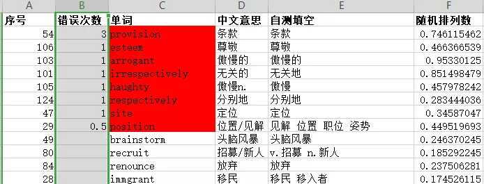 英语学习学霸方法,英语学霸学习方法小学