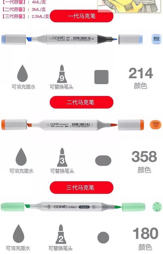 服装设计效果图入门指南，手绘初学者，第一步教你采纳的画材。