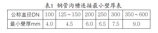 消防管道沟槽连接安装视频,沟槽连接管道最大支撑间距