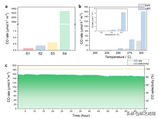 氧化铟纳米片光催化,氧化铟光催化剂