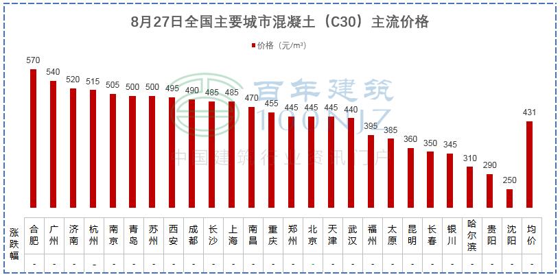 水泥砂石价格一览表,商混钢筋水泥砂石价格在哪里看