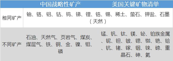 34种重要矿,最重要的三大矿