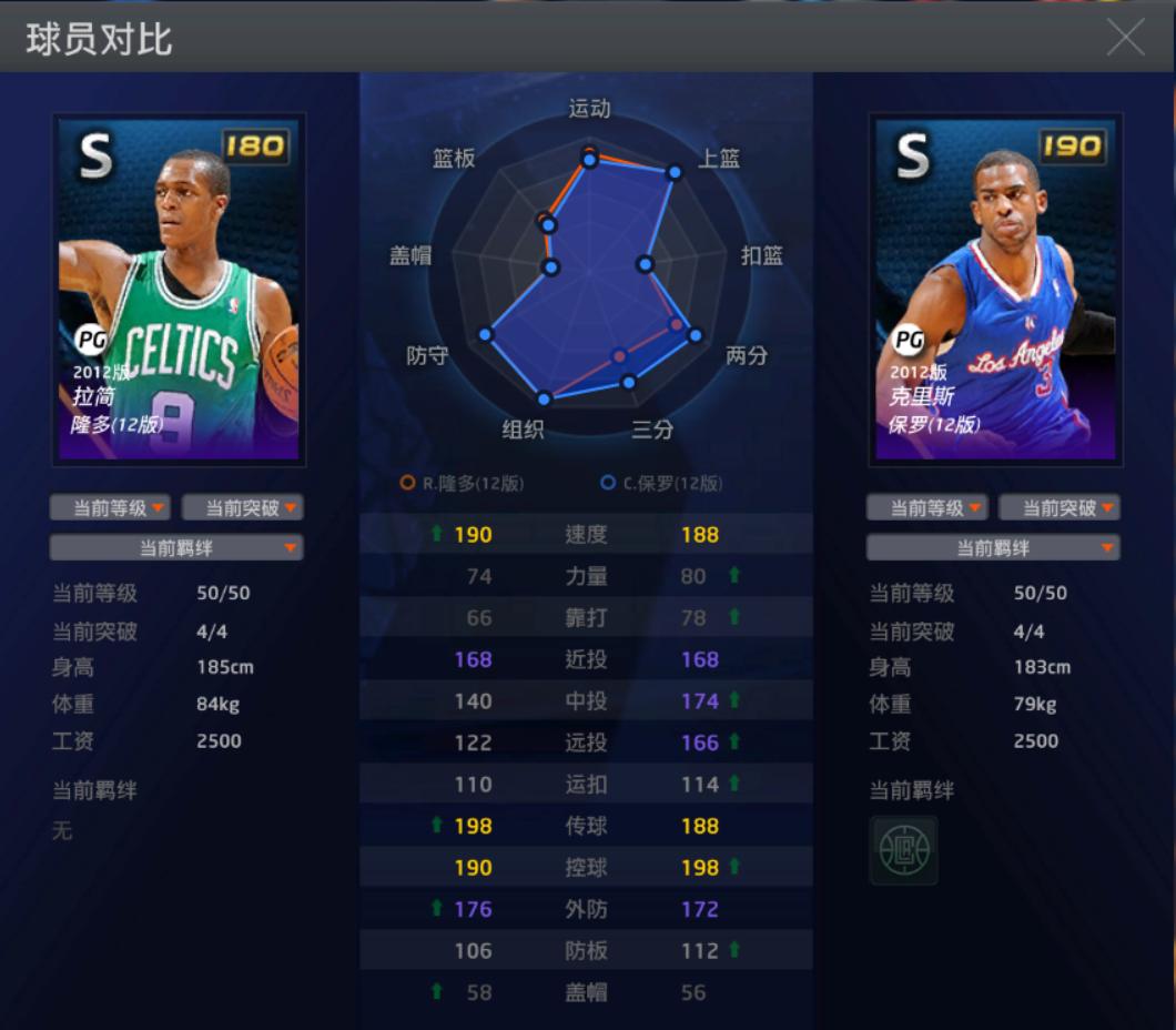 篮球界的智多星——拉简·隆多（12版）