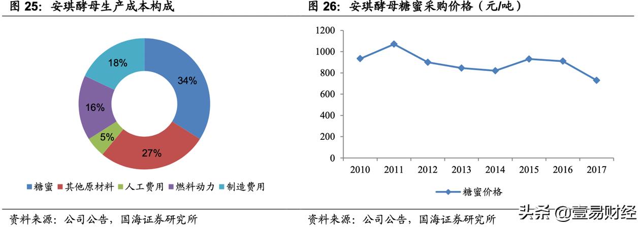 几毛钱的酵母,安琪酵母成为百亿大生意