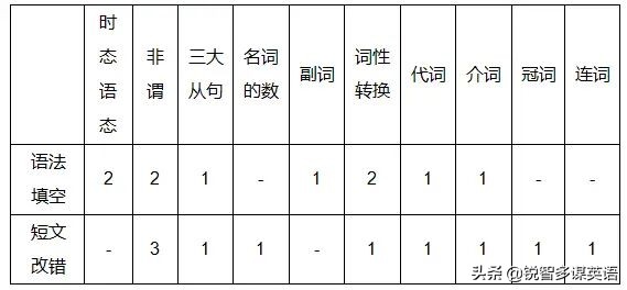 2020年高考英语全国一卷详解,2020年高考英语全国3卷参考答案