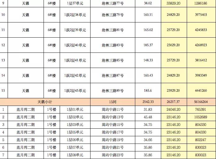 @所有人,机会来了!海沧一大批商铺即将拍卖