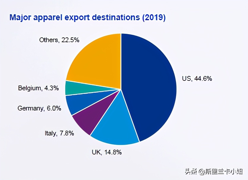 一个从女士内衣说起的故事：不为人知的“小国家，大行业”