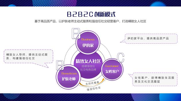 伊的家有发展空间吗,伊的家运营团队