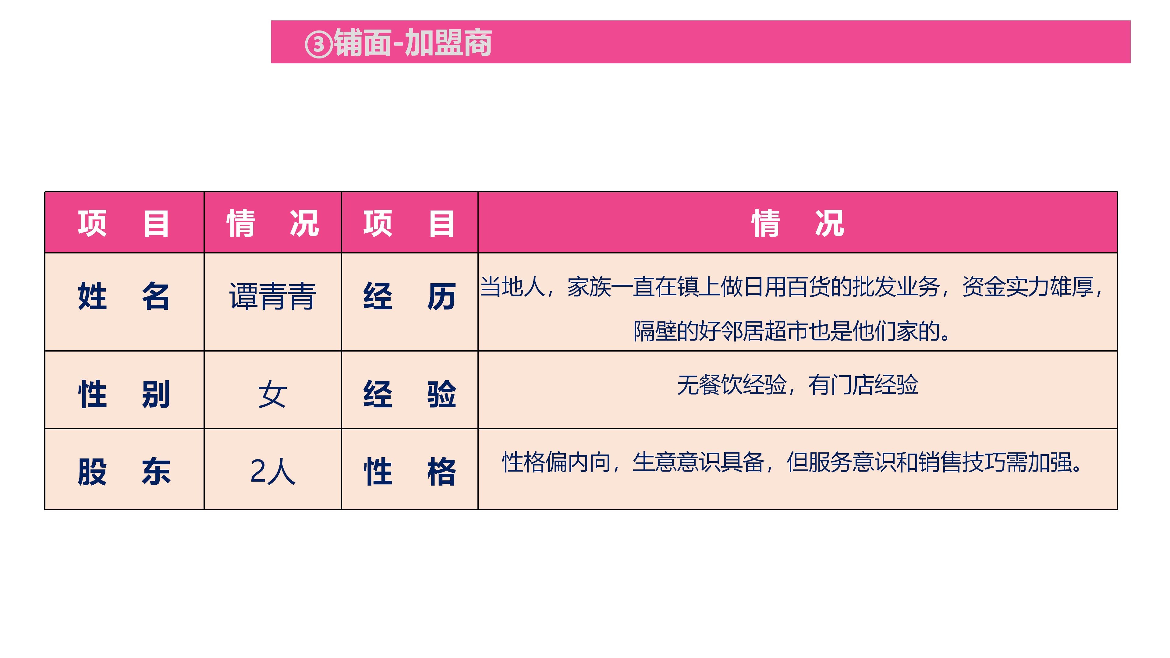 在乡镇投资快餐店多少钱,乡镇快餐店怎样快速吸引顾客