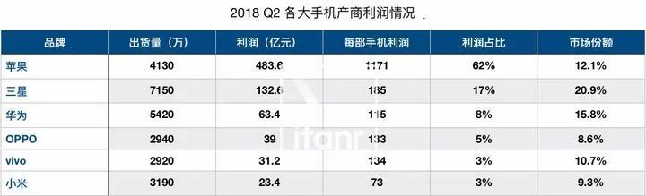 iphone13全新3个月能卖多少钱,全新的iphone13现在能卖多少钱