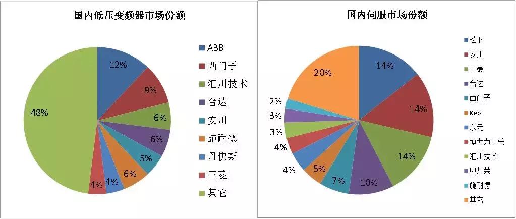汇川技术股份有限公司股票代码,汇川技术是华为概念股吗