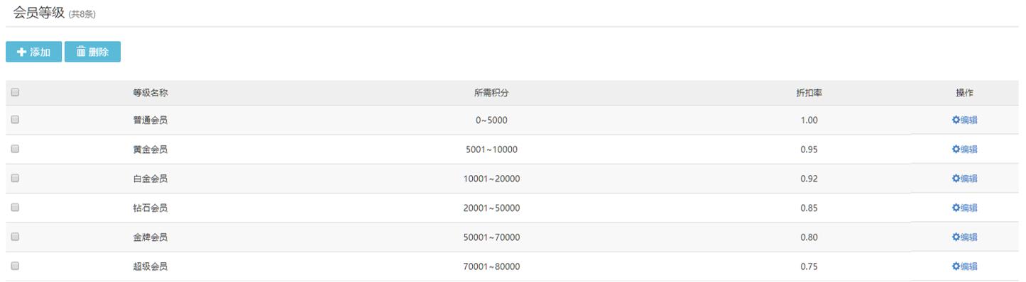 legendstore浼犲鍟嗗簵鍥㈣喘,legendshop璺ㄥ骞冲彴