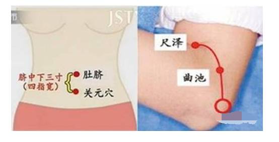 为什么艾灸的时候会上火,艾灸涌泉穴上火怎么回事