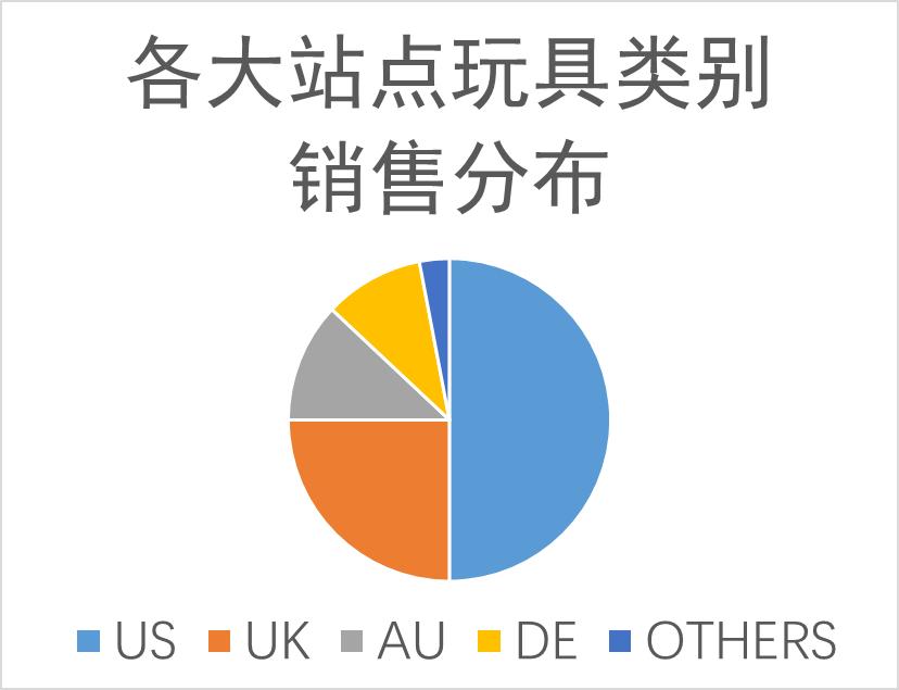 ebay十大爆款选品方法,ebay跨境电商报告