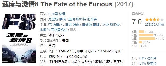 全球破10亿票房的电影合集,小丑电影票房破10亿美金