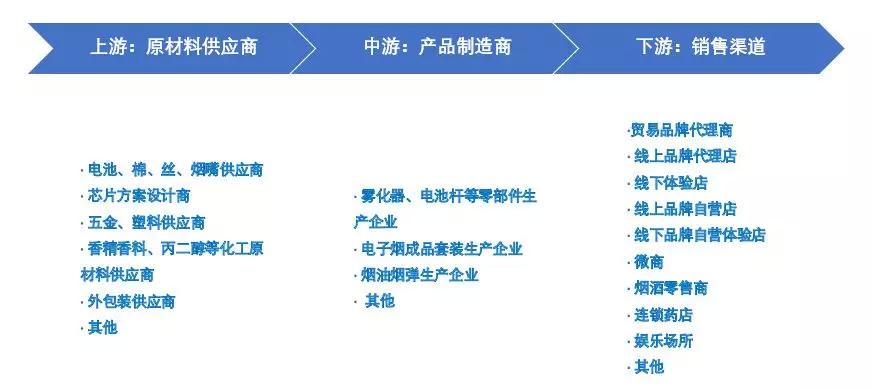 中国烟草一年营业额 (为什么中国草烟最赚钱)