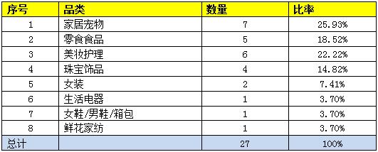 鎶栭煶甯﹁揣杈句汉鏁版嵁,鎶栭煶甯﹁揣杈句汉鏁版嵁鏌ヨ
