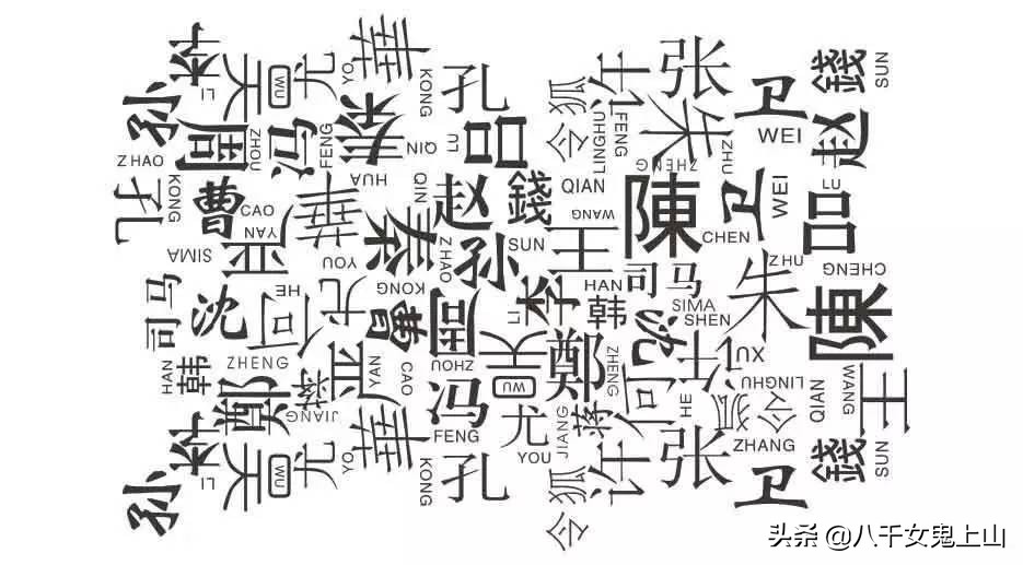 看姓氏就知道祖上干什么,你祖上是什么人