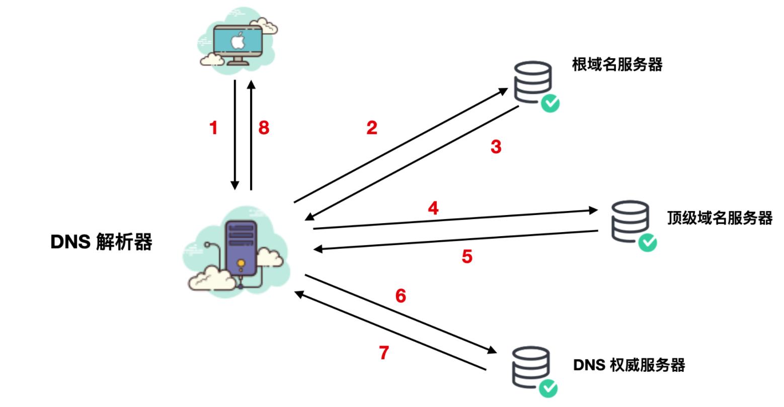 dns协议文档,dns万字长文