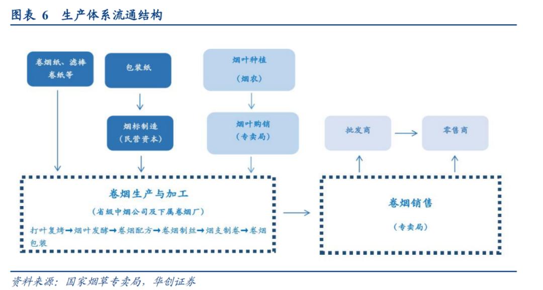 中国烟草价格是多少,中国烟草的利润