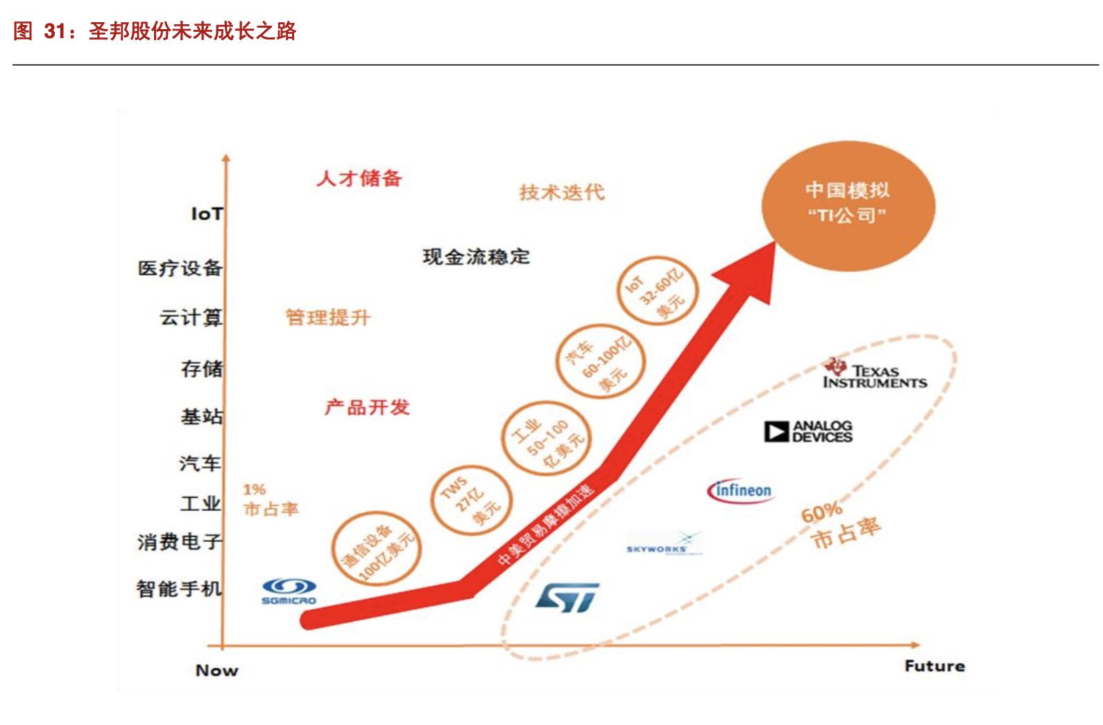 圣邦股份模拟芯片,中国德州仪器龙头