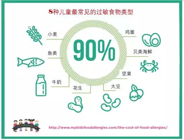 过敏原检测真的靠谱吗,小孩过敏咳嗽需要查过敏源吗