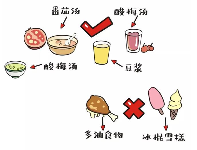 高温橙色预警！孩子出门会不会中暑？就看你有没有做好这些