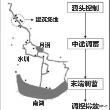 宏村不被洪水淹的原因,宏村暴雨