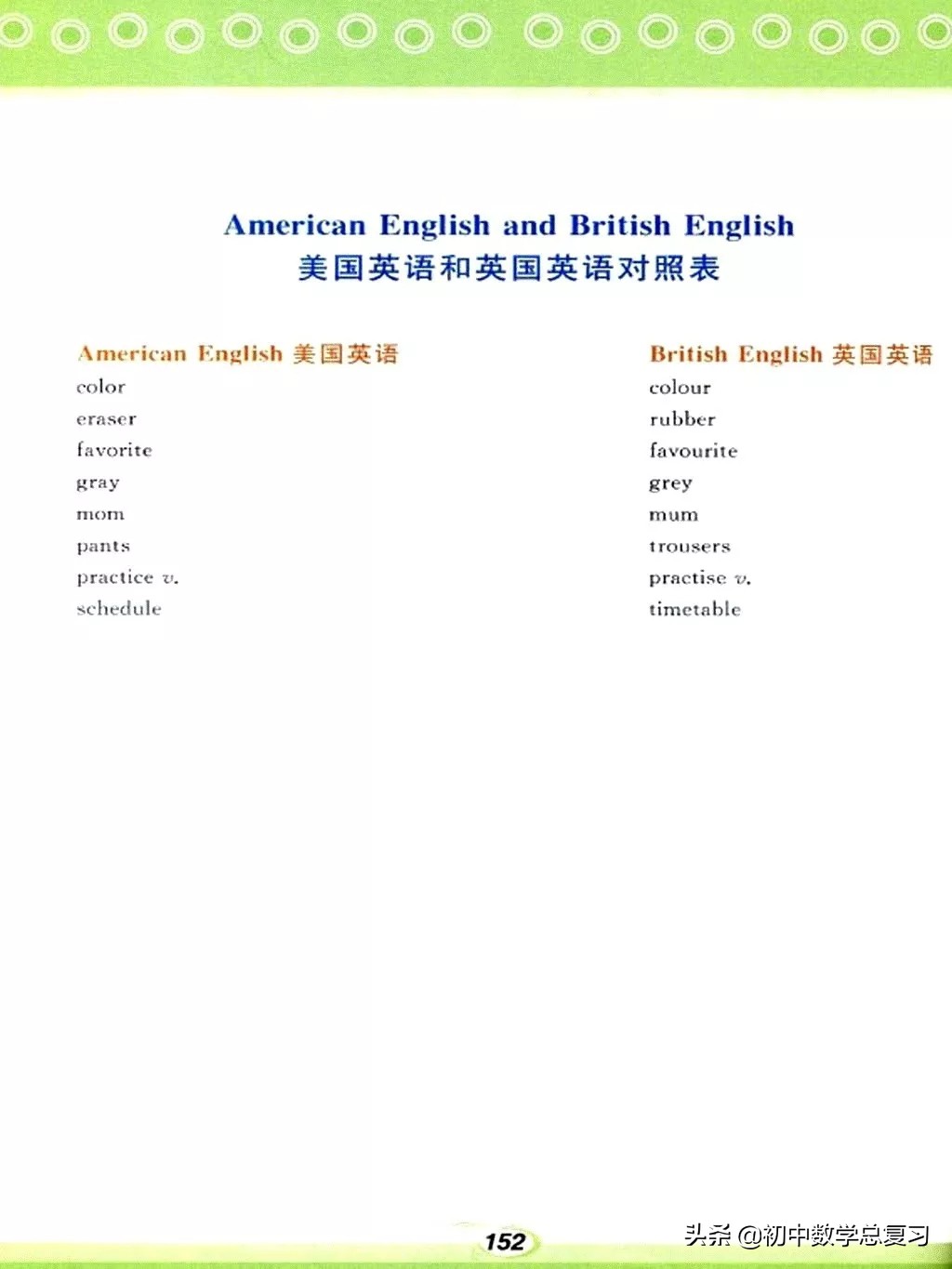 仁爱英语七下第一课预习笔记,仁爱英语七年级上册新教材目录