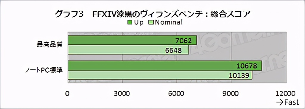 全球首款win10滑盖直板掌机,gpdwin4滑盖键盘掌机