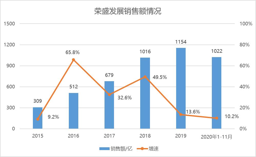 荣万家与荣盛发展是一家吗,荣盛荣万家有没有上市