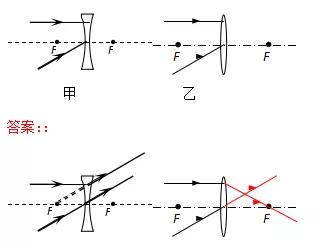 初三中考物理复习计划详细,中考物理思维导图复习专用