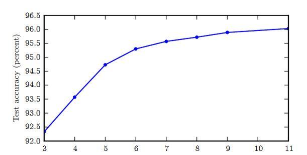 深度前馈神经网络卷积神经网络,前馈神经网络简称