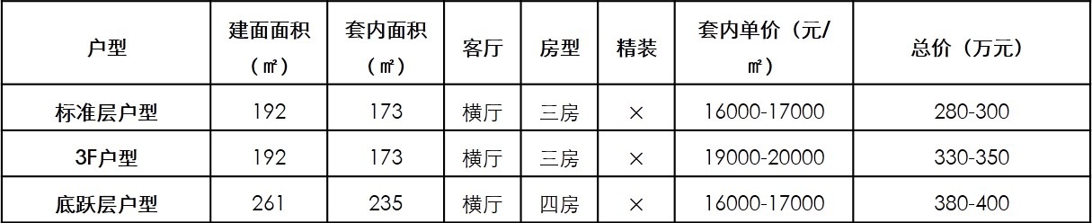 重庆蔡家万科十七英里合院,蔡家万科十七英里装修