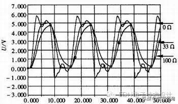 智芯文库详解图,高速电路设计与仿真分析