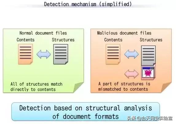 如何有效应对无文件攻击,无文件攻击是什么