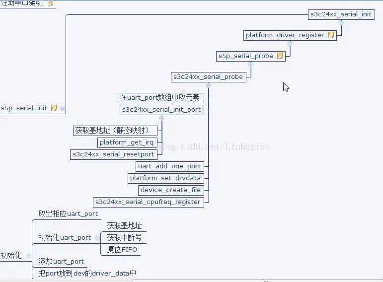 linux串口驱动,linux串口驱动调试