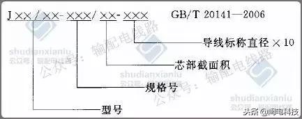 输电线路导线型号各字母含义,输电导线的基本知识