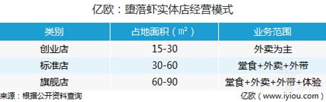 堕落虾速冻,堕落虾乾安店