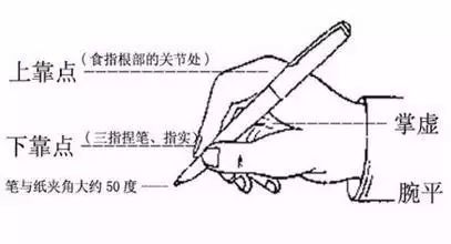 拿钢笔的手法,如何拿钢笔视频教程