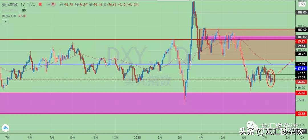 市场行情复盘及明天应对策略,市场回暖股票操作策略