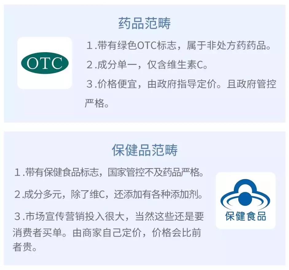 啊啊啊?吃美白丸,竟不如磕几片维C片?