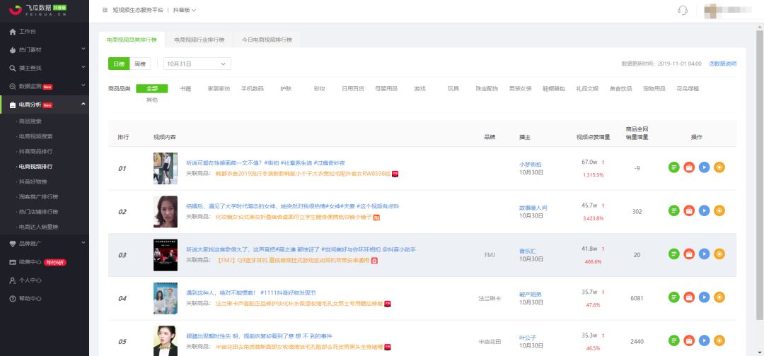 抖音短视频怎么开数据分析,抖音如何看短视频数据分析